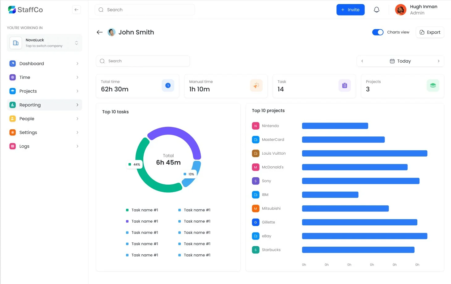 StaffCo Projects & Tasks